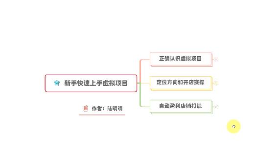 新手如何操作虚拟项目？从0打造月入上万店铺技术【视频课程】 - 福利搜 - 阿里云盘夸克网盘搜索神器 蓝奏云搜索| 网盘搜索引擎-福利搜